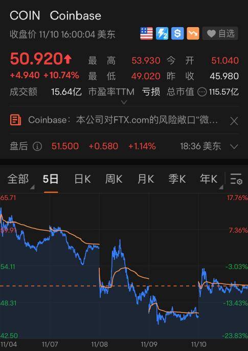九游娱乐-ADA飙升势惊人，一夜飙升93%，加密市场沸腾