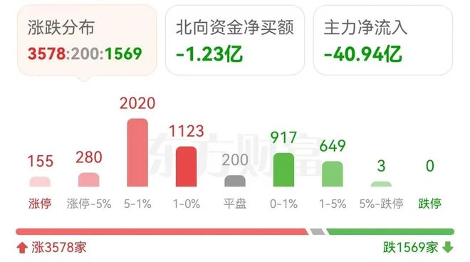 九游体育-ARB遭遇大幅下滑超201%，投资者恐慌性抛售