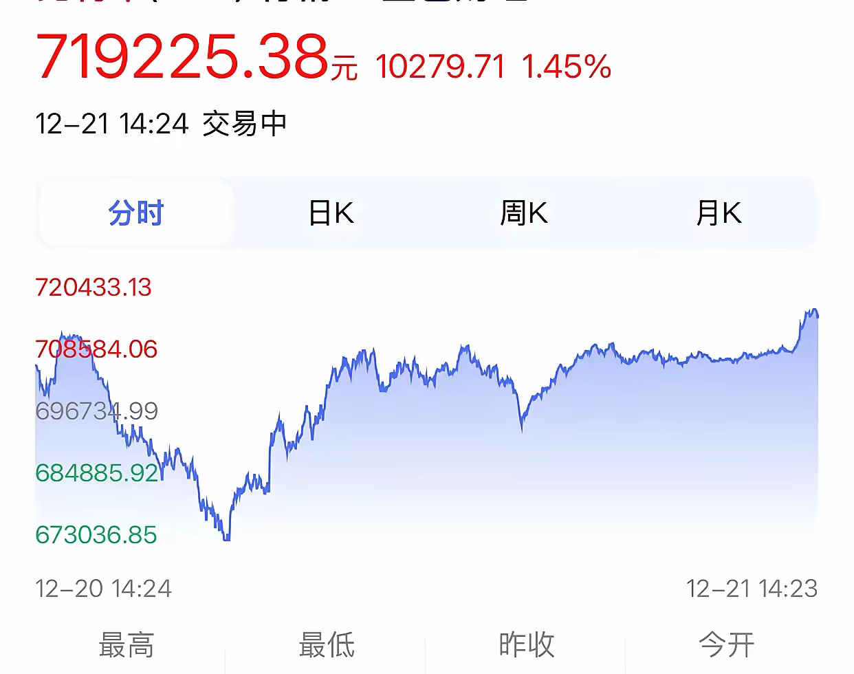 九游体育-关于Coinbase空投即将开始，参与用户将获比特币枚代币，引发热议的信息