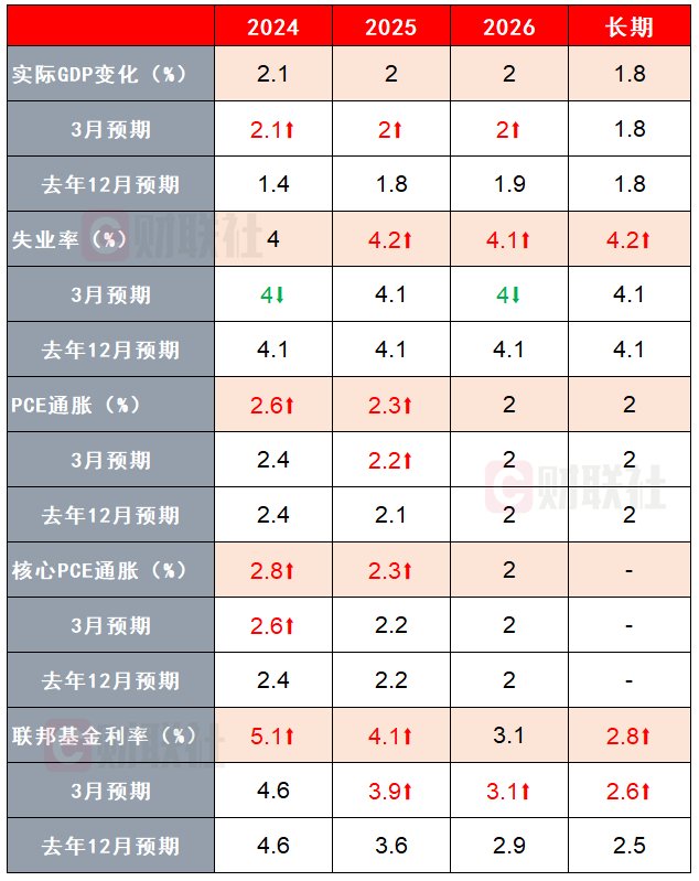 九游体育-关于美联储冲破2.96美元关口，牛市行情是否已经开启？，投资者瞩目的信息
